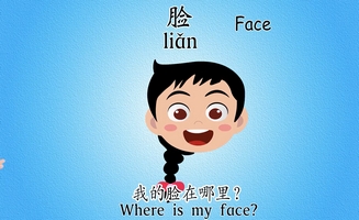 Learn About Face - Body Parts